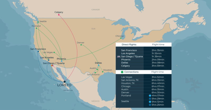 Loreto Flight Map 2022